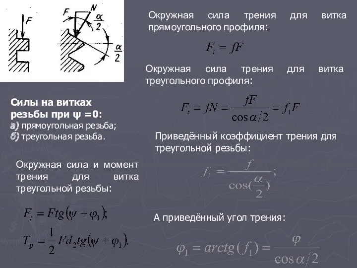 Силы на витках резьбы при ψ =0: а) прямоугольная резьба;