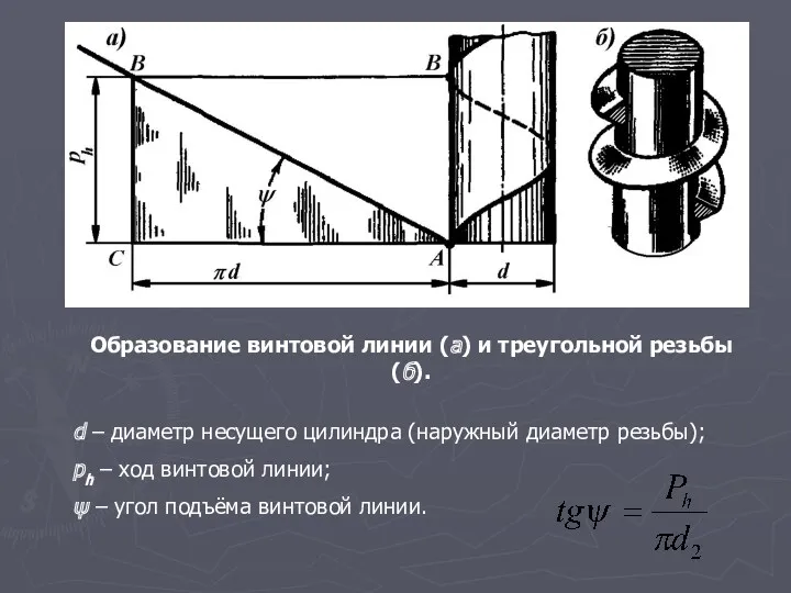 Образование винтовой линии (а) и треугольной резьбы (б). d –