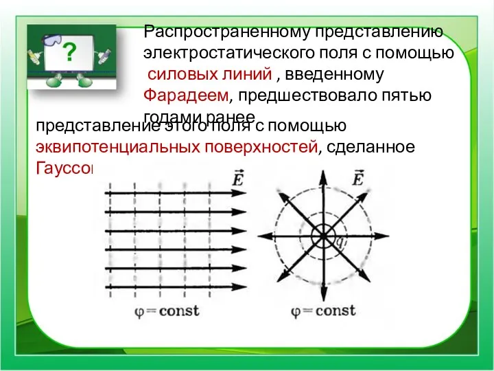 Распространенному представлению электростатического поля с помощью силовых линий , введенному