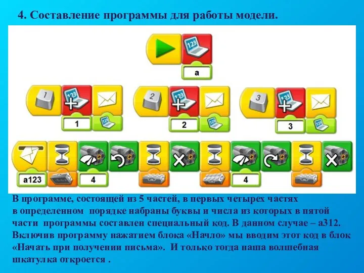 4. Составление программы для работы модели. В программе, состоящей из