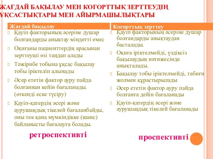 ЖАҒДАЙ БАҚЫЛАУ МЕН КОГОРТТЫҚ ЗЕРТТЕУДІҢ ҰҚСАСТЫҚТАРЫ МЕН АЙЫРМАШЫЛЫҚТАРЫ Қауіп факторының