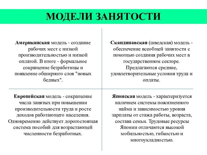 Японская модель - характеризуется наличием системы пожизненного найма и зависимостью