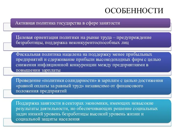 ОСОБЕННОСТИ