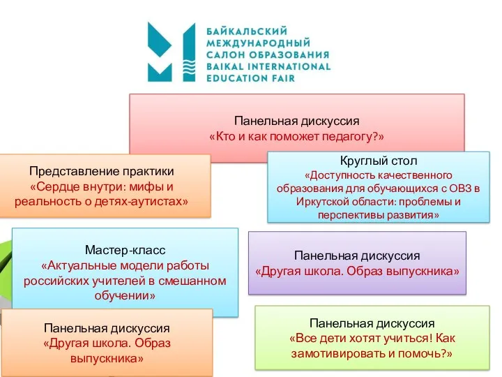 Мастер-класс «Актуальные модели работы российских учителей в смешанном обучении» Панельная