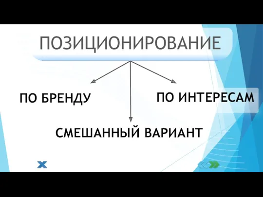 ПОЗИЦИОНИРОВАНИЕ ПО БРЕНДУ ПО ИНТЕРЕСАМ СМЕШАННЫЙ ВАРИАНТ