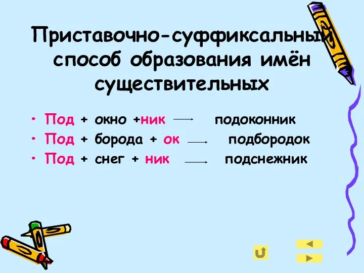 Приставочно-суффиксальный способ образования имён существительных Под + окно +ник подоконник Под + борода