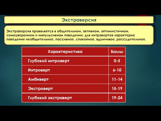 Экстраверсия Экстраверсия проявляется в общительном, активном, оптимистичном, самоуверенном и импульсивном