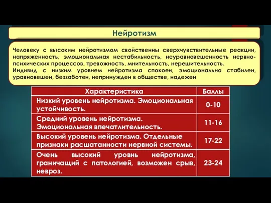 Нейротизм Человеку с высоким нейротизмом свойственны сверхчувствительные реакции, напряженность, эмоциональная