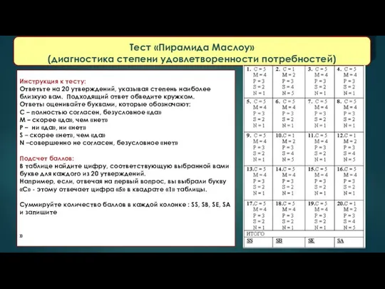 Тест «Пирамида Маслоу» (диагностика степени удовлетворенности потребностей) Тест «Пирамида Маслоу»