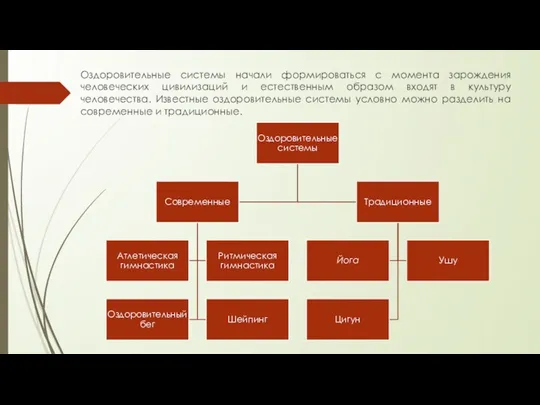 Оздоровительные системы начали формироваться с момента зарождения человеческих цивилизаций и