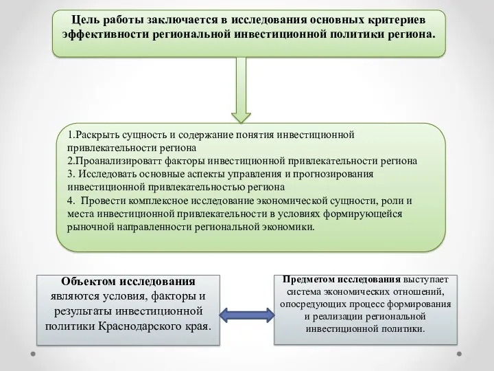 Цель работы заключается в исследования основных критериев эффективности региональной инвестиционной