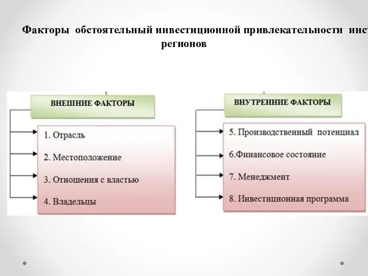 Факторы обстоятельный инвестиционной привлекательности инструментов регионов