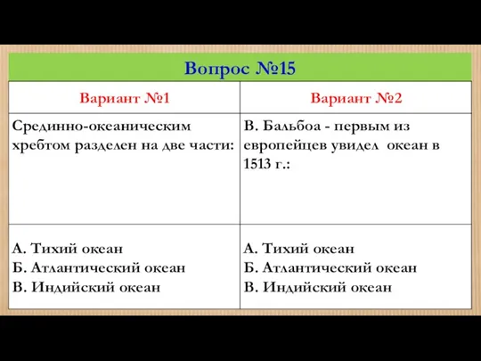 Вопрос №15