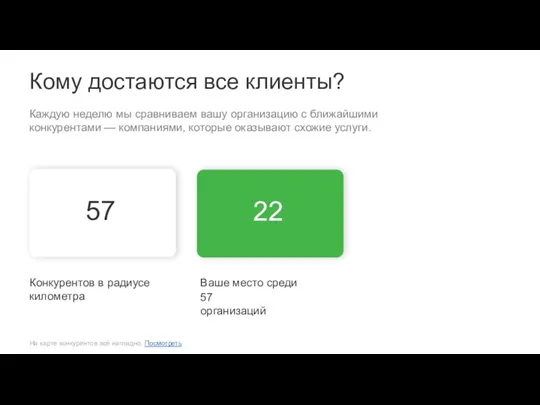 Кому достаются все клиенты? Каждую неделю мы сравниваем вашу организацию