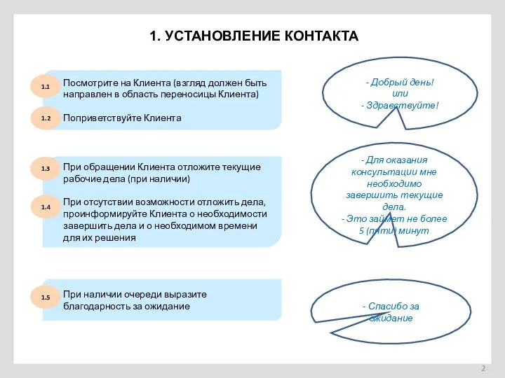 1. УСТАНОВЛЕНИЕ КОНТАКТА Посмотрите на Клиента (взгляд должен быть направлен