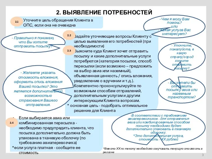 2. ВЫЯВЛЕНИЕ ПОТРЕБНОСТЕЙ Уточните цель обращения Клиента в ОПС, если