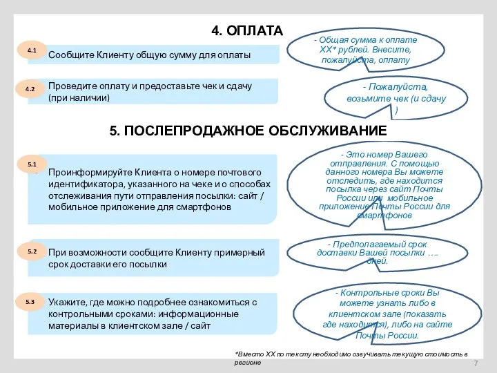 4. ОПЛАТА Сообщите Клиенту общую сумму для оплаты - Общая