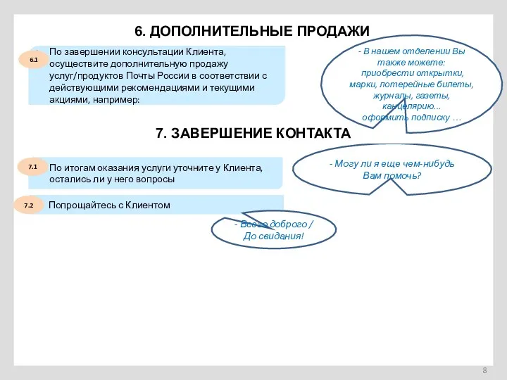 6. ДОПОЛНИТЕЛЬНЫЕ ПРОДАЖИ По завершении консультации Клиента, осуществите дополнительную продажу