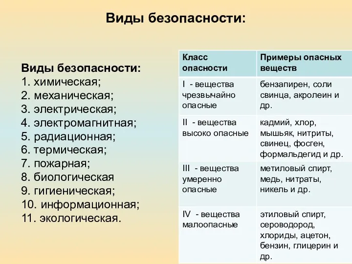 Виды безопасности: Виды безопасности: 1. химическая; 2. механическая; 3. электрическая;