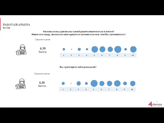 РАБОТА/КАРЬЕРА Насколько вы довольны своей реализованностью в жизни? Имеется в