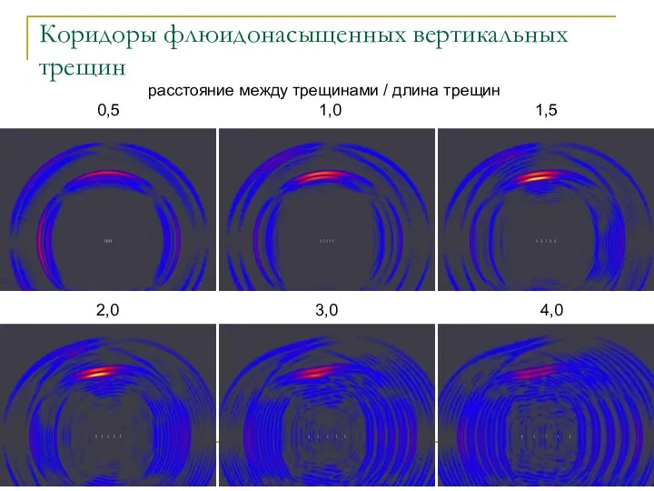 Коридоры флюидонасыщенных вертикальных трещин 0,5 1,0 1,5 2,0 3,0 4,0 расстояние между трещинами / длина трещин