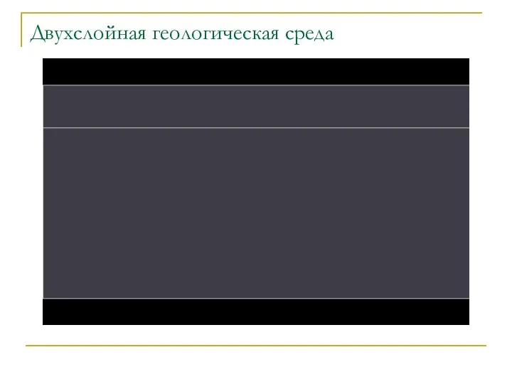 Двухслойная геологическая среда