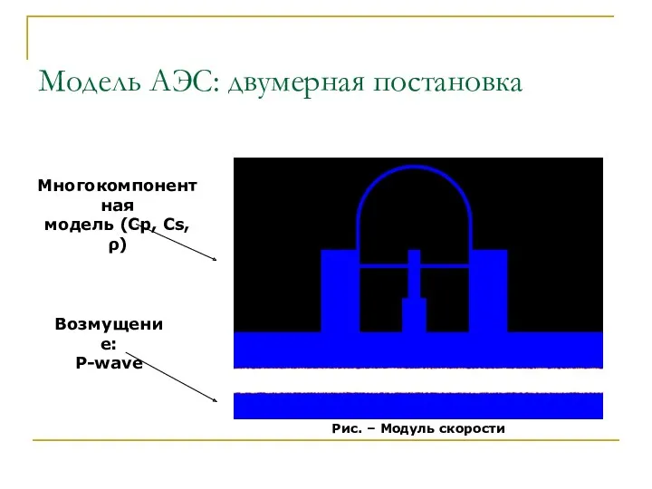 Модель АЭС: двумерная постановка Рис. – Модуль скорости Многокомпонентная модель (Cp, Cs, ρ) Возмущение: P-wave