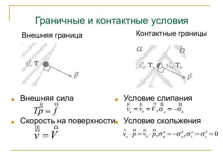 Внешняя сила Скорость на поверхности Внешняя граница Контактные границы Условие слипания Условие скольжения