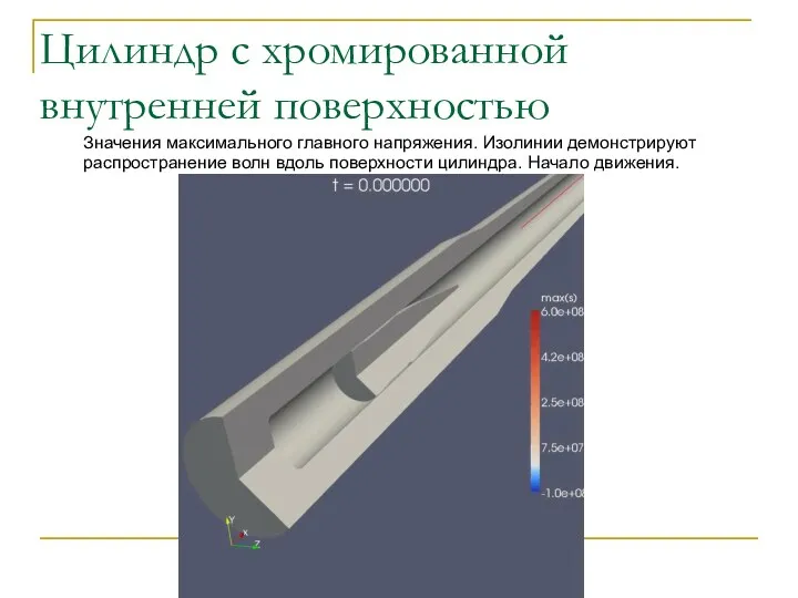 Цилиндр с хромированной внутренней поверхностью Значения максимального главного напряжения. Изолинии демонстрируют распространение волн