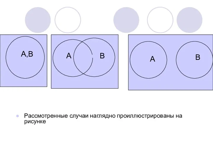 Рассмотренные случаи наглядно проиллюстрированы на рисунке А,В А В А В