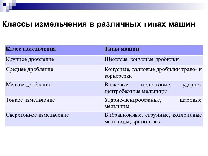 Классы измельчения в различных типах машин