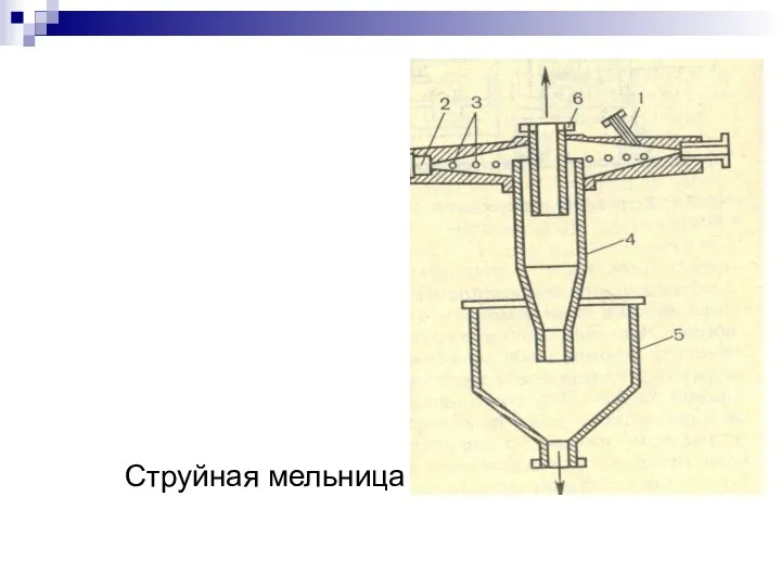 Струйная мельница