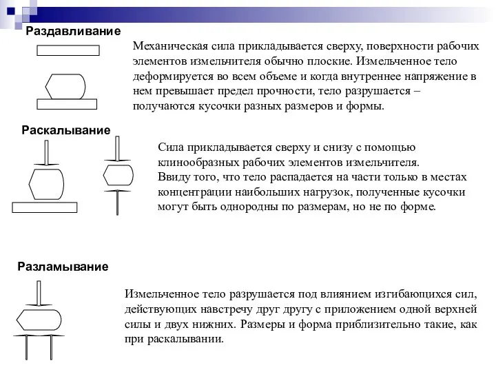 Раздавливание Раскалывание Разламывание Механическая сила прикладывается сверху, поверхности рабочих элементов