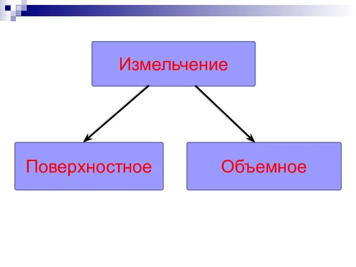 Измельчение Поверхностное Объемное