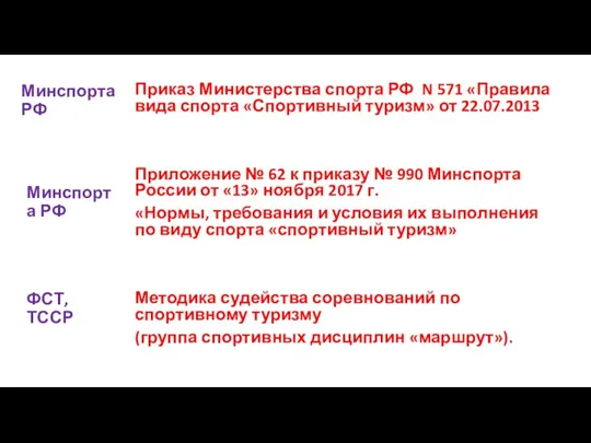 Приказ Министерства спорта РФ N 571 «Правила вида спорта «Спортивный