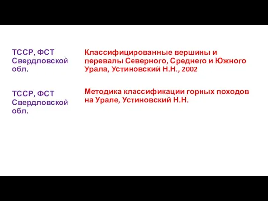 Классифицированные вершины и перевалы Северного, Среднего и Южного Урала, Устиновский