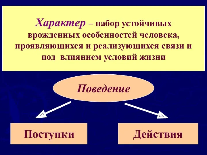 Дать определение характера? Объясните как он формируется? (с. 44 –