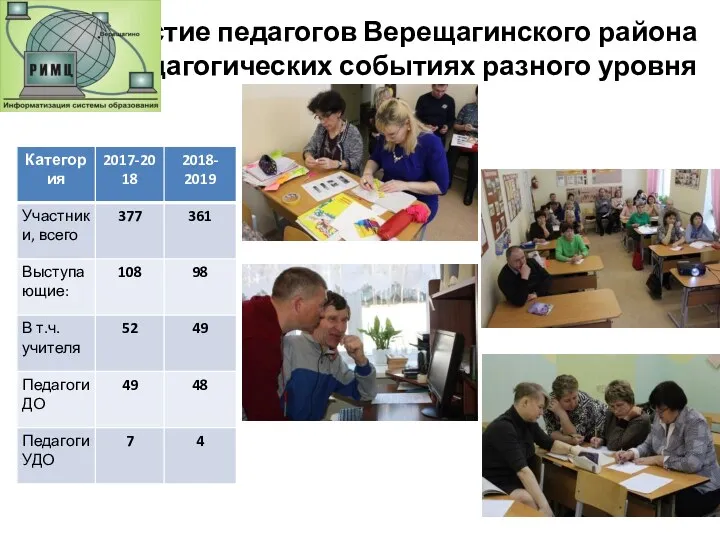 Участие педагогов Верещагинского района в педагогических событиях разного уровня