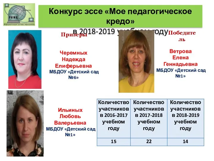 Конкурс эссе «Мое педагогическое кредо» в 2018-2019 учебном году Победитель