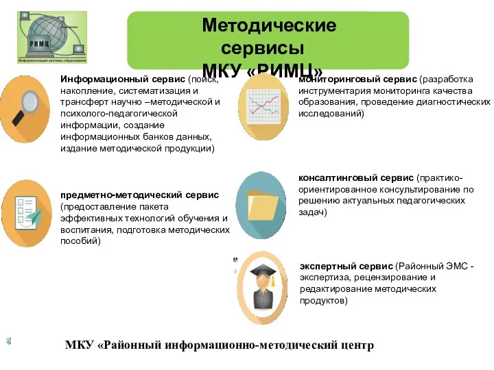 предметно-методический сервис (предоставление пакета эффективных технологий обучения и воспитания, подготовка