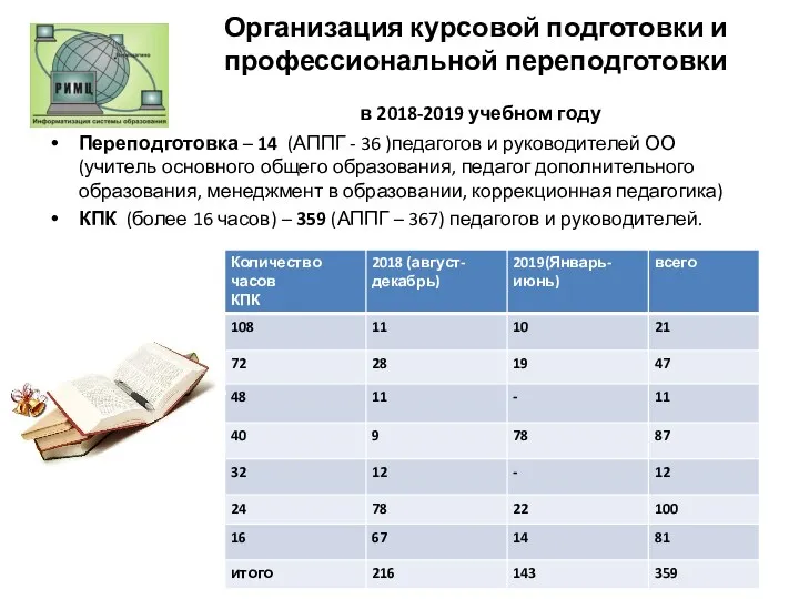 Организация курсовой подготовки и профессиональной переподготовки в 2018-2019 учебном году Переподготовка – 14