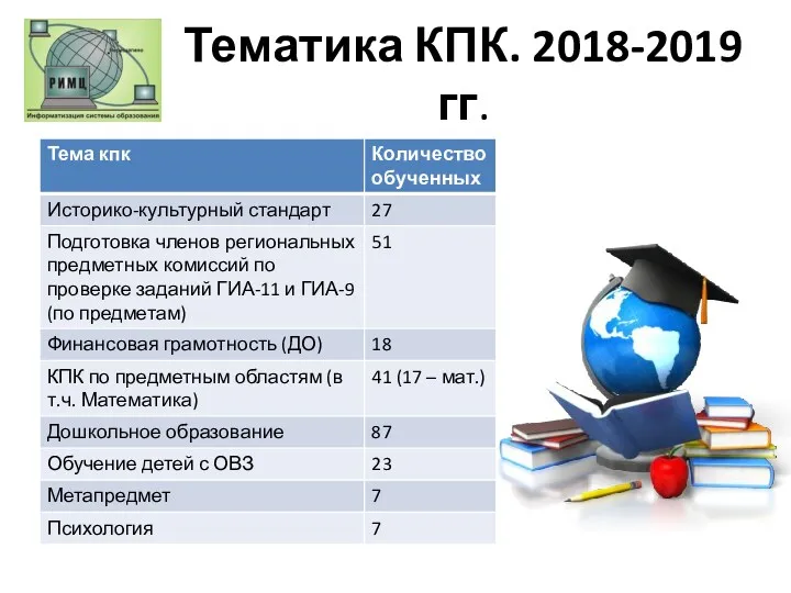 Тематика КПК. 2018-2019 гг.