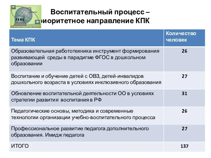 Воспитательный процесс – приоритетное направление КПК