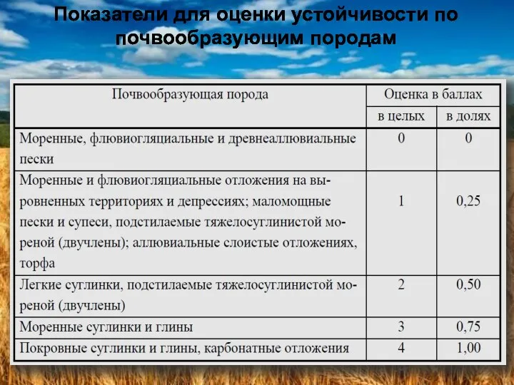 Показатели для оценки устойчивости по почвообразующим породам