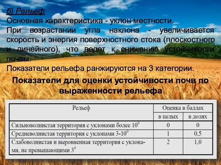 б) Рельеф Основная характеристика - уклон местности. При возрастании угла