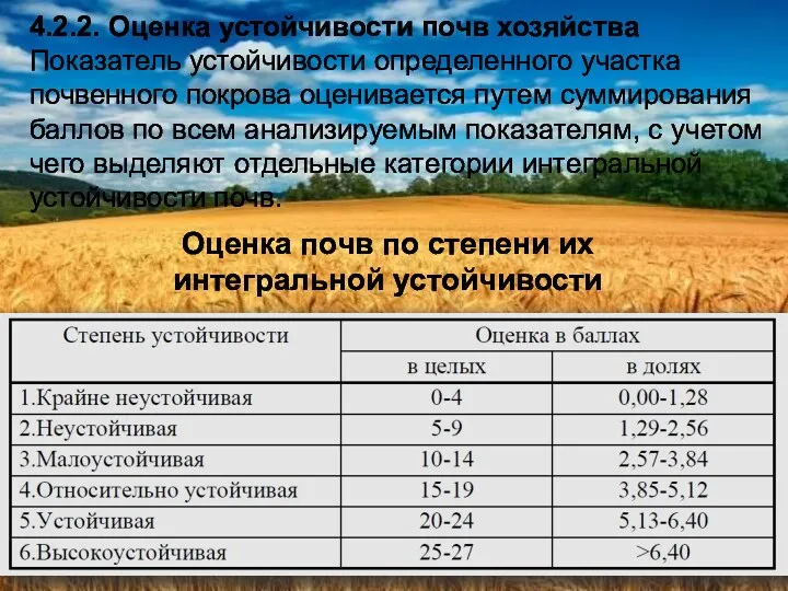 4.2.2. Оценка устойчивости почв хозяйства Показатель устойчивости определенного участка почвенного