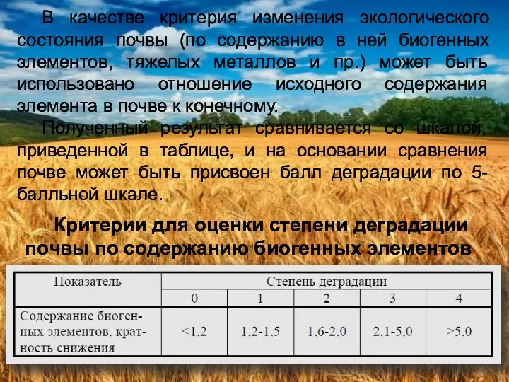 В качестве критерия изменения экологического состояния почвы (по содержанию в