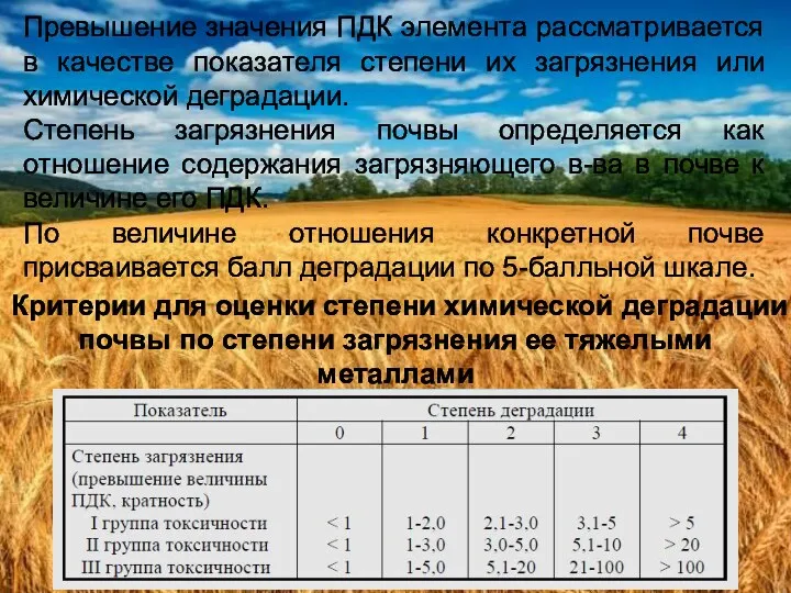 Превышение значения ПДК элемента рассматривается в качестве показателя степени их