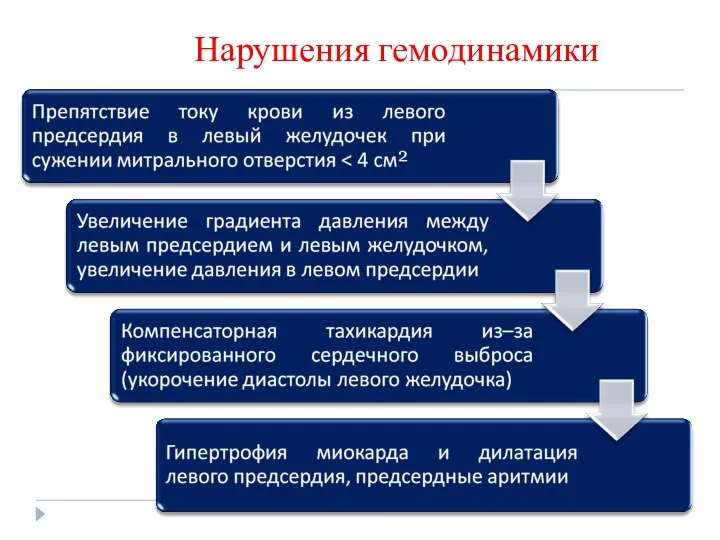 Нарушения гемодинамики