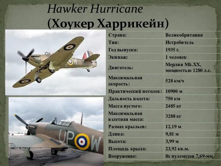 Hawker Hurricane (Хоукер Харрикейн)